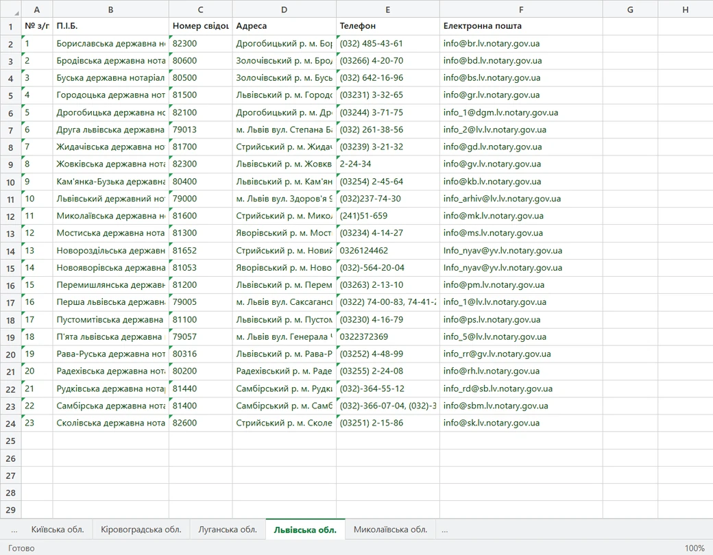 Parsed notary data for another region in the same workbook