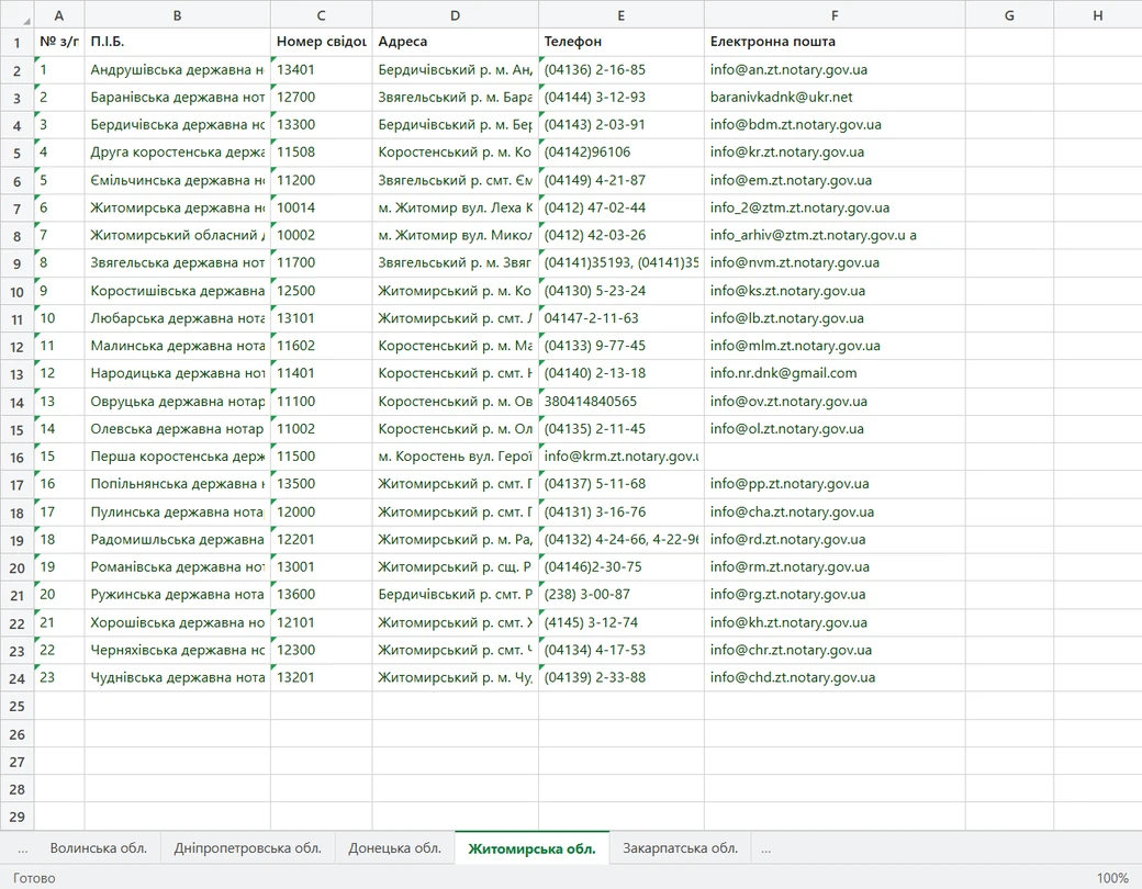 Parsed notary data in an Excel workbook - one sheet per region